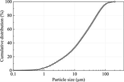 The influence of cement proportion and curing age on the mixed mode I-II fracture characteristics of cement soil